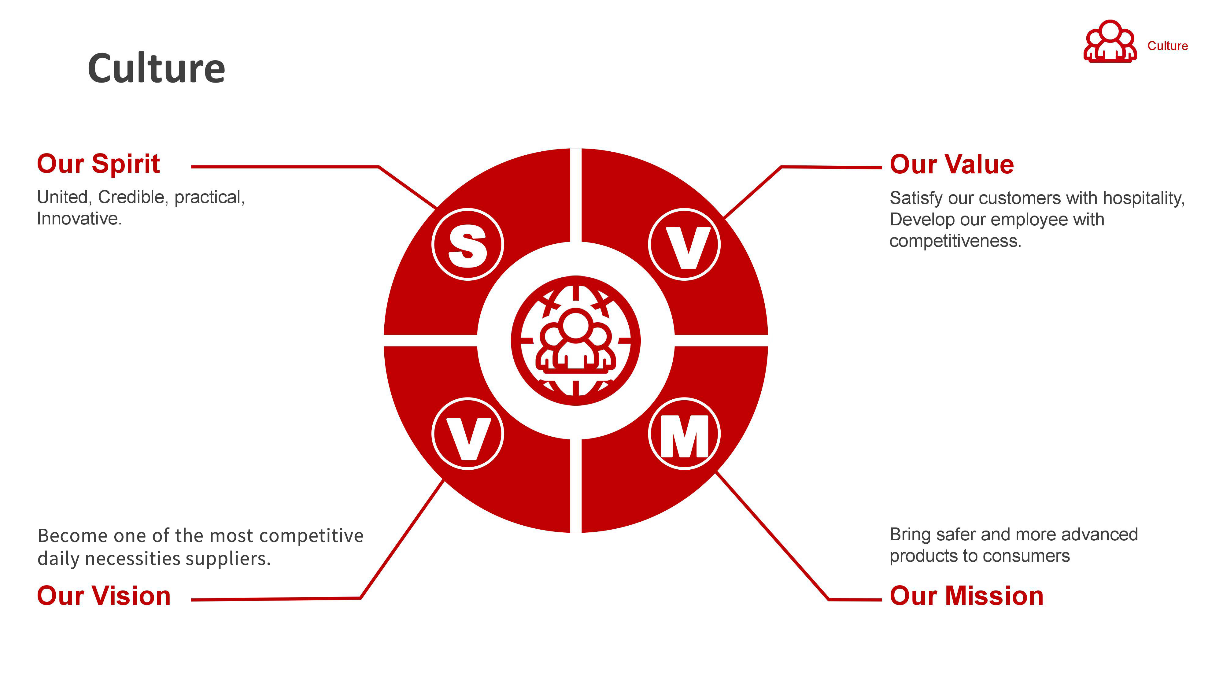 1749430759172431.jpg culture.jpg